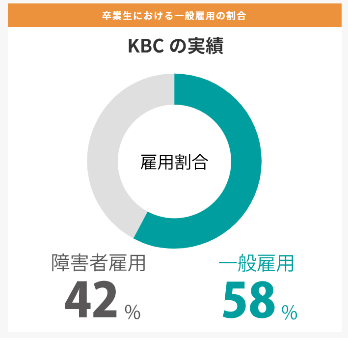 メリット3：障害者雇用に限らない幅広い就職先
