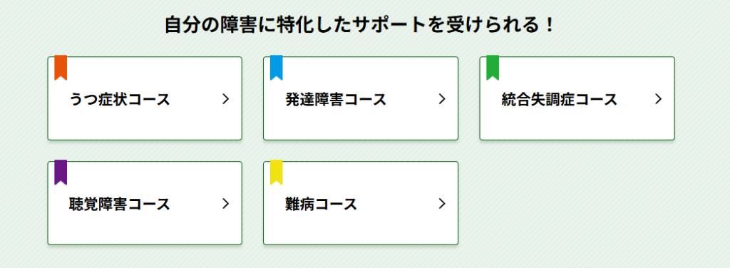 atGPジョブトレの利用の流れ【5ステップ】