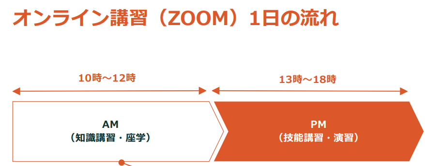 オンライン講習の1日の流れ