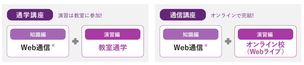 通学かオンライン参加か選択する