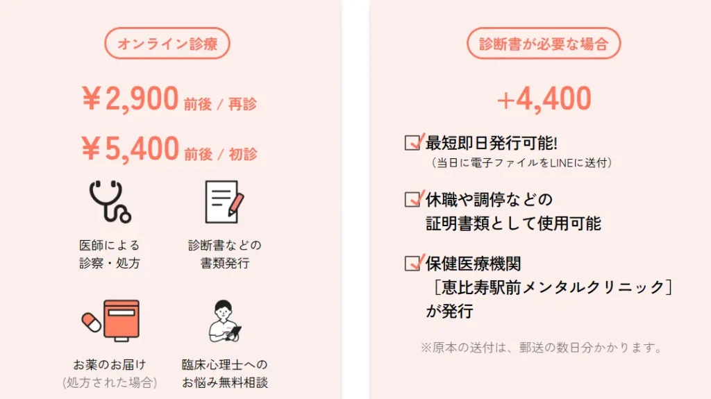 本当に高額なのか？他のオンライン心療内科・精神科と比較