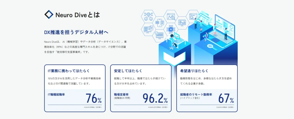 ニューロダイブが難しいと言われる3つの理由と乗り越え方