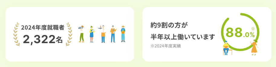 リタリコワークスはどのような就労移行支援事業所か