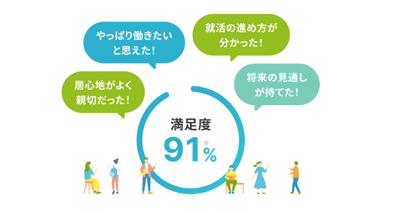 リタリコワークスに向いている人・向いていない人