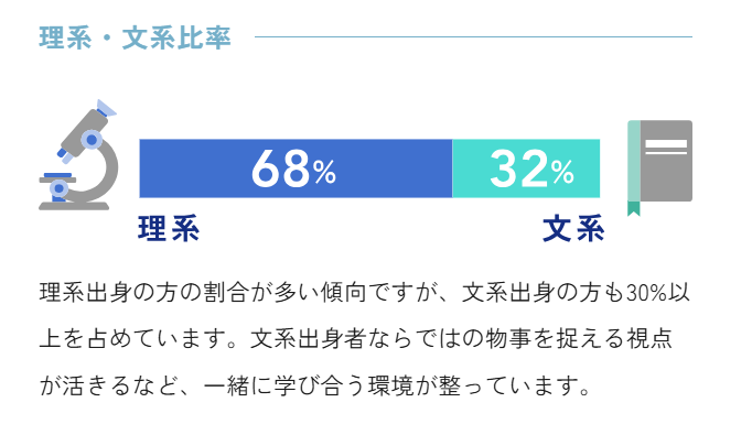 【難しさ①】訓練内容が高度:Pythonやアプリ開発