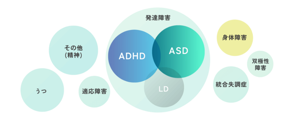 発達障害別の難しさを乗り越える具体的な対処法
