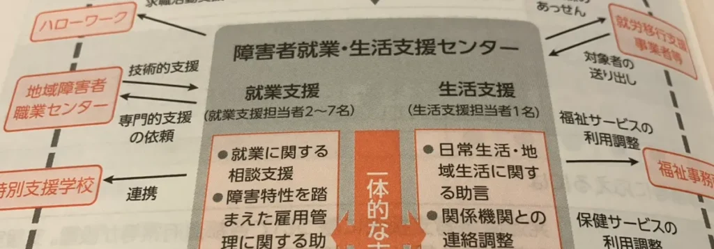 キャリアコンサルタント資格で苦労する点は3つ